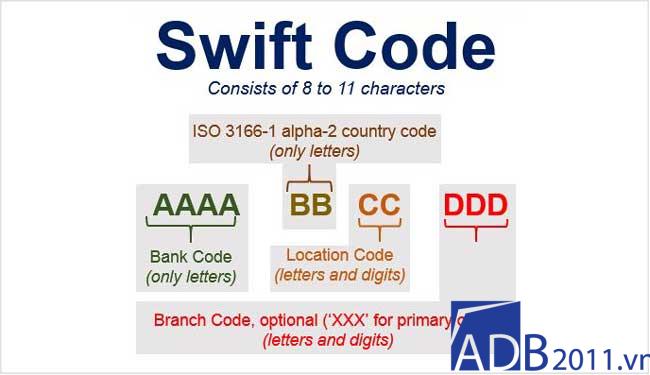 swift code của bidv