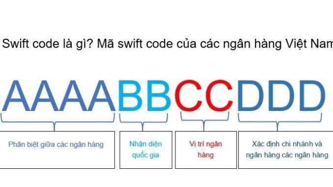 bank swift code là gì