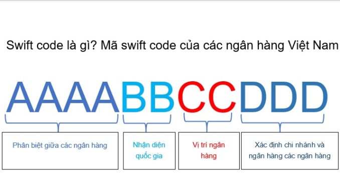 swift code mb bank