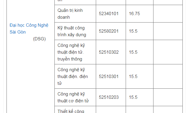 tim-hieu-ve-khoi-d4-gom-nhung-nganh-nao-4