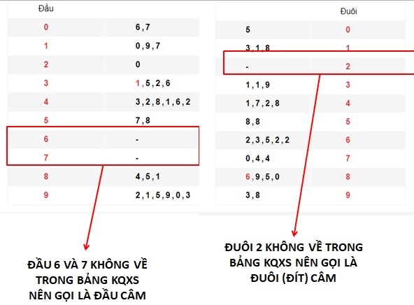 Cách đánh lô đầu câm đít câm lo-cam-la-gi